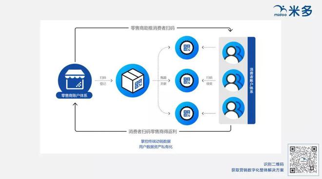 广东省2021年工业互联网标识解析创新应用入库项目,米多正式加入!